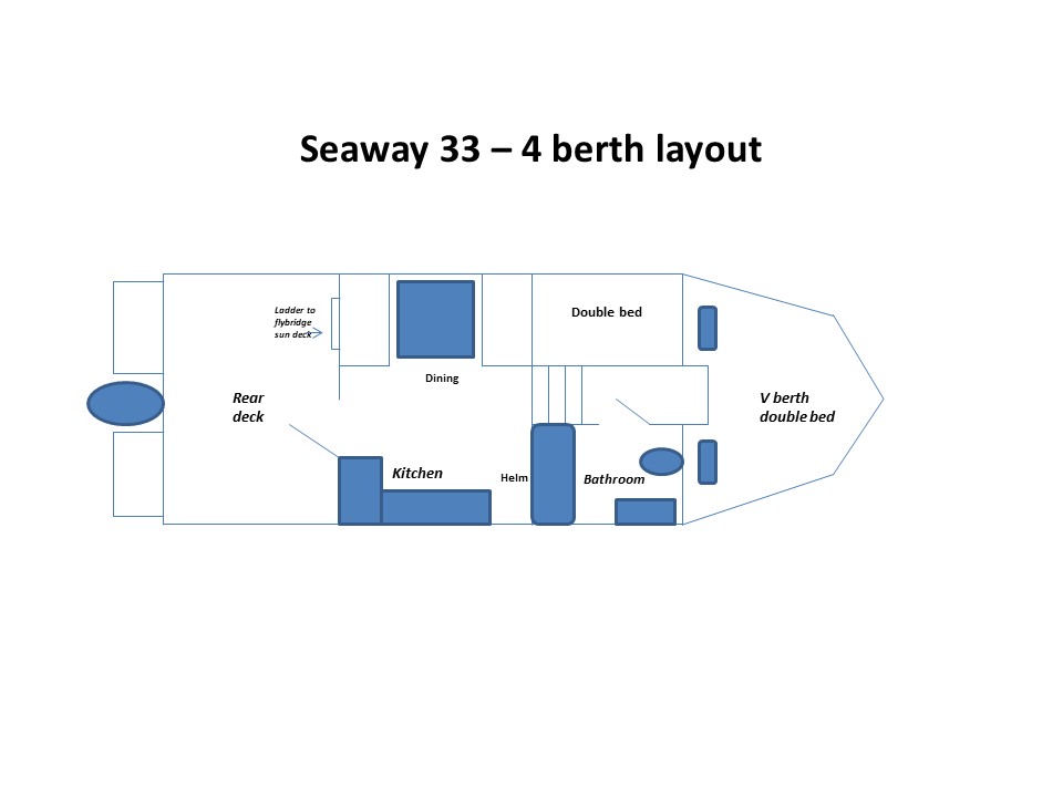 Seaway-33-4-berth-layout